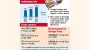 Profit repatriation stalemate ups MNCs’ reinvestment